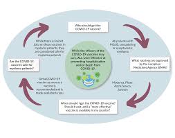 The eu's drugs regulator has said that blood clots should be listed as a very rare side effect of seen with the oxford/astrazeneca covid vaccine and now the janssen/johnson & johnson shot are very. Sars Cov 2 Covid 19 Vaccination For Myeloma Patients Myeloma Patients Europe
