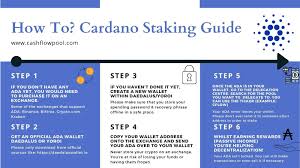 Will binance give you the ada if you try and withdraw? Aleksandra Huk On Twitter The Updated Version How Can I Stake Ada I Hope This Cardano Staking Guide Will Be Helpful And That It S Simple Enough For Everyone To Understand Ps I Ve