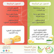الدهون المشبعة والغير مشبعة How To Stay Healthy Healthy Lifestyle Life Rules
