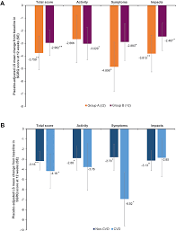 Comorbidity means that you have more than one chronic disease or condition at the same time. Prevalence And Impact Of Comorbidities In Copd Copd