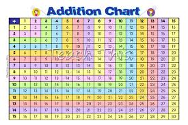 Printable Addition Subtraction Charts Addition Chart