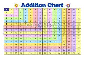 printable addition subtraction charts addition chart