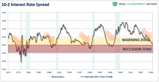 Did The Market Miss Powells Real Message