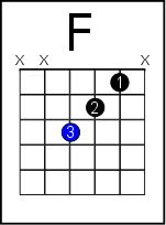 Chordify is your #1 platform for chords. 8 Ways To Play The Feared F Chord On Guitar From Super Easy To Advanced