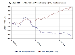 Chartaxd Axd Institute For Energy Economics Financial