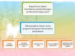 1982 ke arah kecekapan guru dan pendidikan bermutu. Implikasi Kepelbagaian Sosiobudaya Sikap Pilih Kasih Guru Terhadap