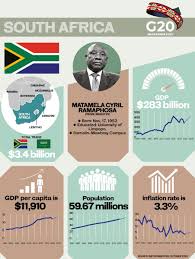 Cyril ramaphosa replaces zuma as south african president. Resurgent South Africa Joins Saudi Arabia On Road To Economic Reform Arab News