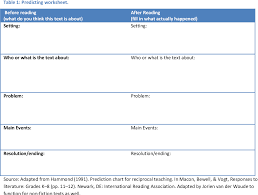 Other teaching resources worksheets this is a great sheet for building more independence and strategy use in developing readers. Reciprocal Teaching Evaluated What Effect Does Direct Strategy Instruction Following The Reciprocal Teaching Framework Have On The Reading Comprehension Of Four Struggling Third Year Havo Vwo Readers Semantic Scholar