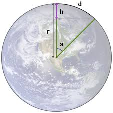 Earth Curvature Calculator Calculate The Curve You Should See