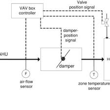Minal 118 on the field terminal block (tb2) when the output. Schematic Diagram Of A Pressure Independent Vav Box With Hydronic Download Scientific Diagram