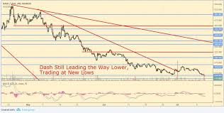 Crypto Update Coins Pushed Lower Again As Bitcoin