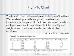 Ch 5 Flow Analysis1 Flow The Heart Of Plant Layout And The