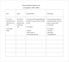 Employee Roles And Responsibilities Template Excel