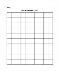 Chart Template Thepostcode Co