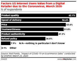 Pin On Ecommerce Shopping Consumer Behavior