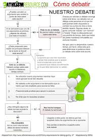 Diagrama De Flujo Para Debates Sesudos El Resto Es Discutir Por Discutir Que Tambien Es Divertido En Al Flow Chart Critical Thinking Critical Thinking Skills