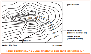 Lempeng tektonik dunia senantiasa bergerak dengan adanya arus konveksi bumi. Gambar Relief Bukit Gunung Pegunungan Spur Lembah Plato Dan Punggung Bukit Dengan Garis Kontur