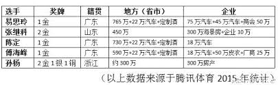 Shop at our store and also enjoy the best in daily editorial content. å¥§é‹å† è»çŽé‡'æ˜¯å¤šå°'å'¢ æ¯æ—¥é ­æ¢