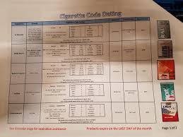 for those wondering how to read date codes heres a master