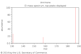 Image result for Amrinone