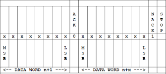 This document provides a common specification for systems manufacturers, system. Https Multilaneinc Com Wp Content Uploads 2020 03 Ml4064 Lb Ds Rev2 V0 3 1 Pdf