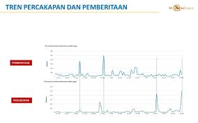 Pelbagai jenis alat komunikasi (spt televisyen, radio, surat khabar, majalah, dsb) yg dapat menyampaikan maklumat (berita dsb) kpd orang ramai dgn cepat (dlm masa yg singkat), sebaran am. Isu Masyarakat Adat Pemahaman Dan Kepedulian Media Massa Dan Media Sosial