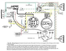 The diagrams below show the typical trailer wiring for 4 pin flat connectors all the way to 7 pin round connectors. 1930 Ford Coupe Wiring Diagram Back Speed Wiring Diagram Union Back Speed Buildingblocks2016 Eu