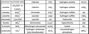 Ch150 Chapter 3 Ions And Ionic Compounds Chemistry