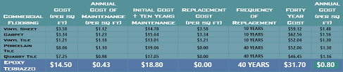 Whats Preventing You From Making The Switch To Terrazzo