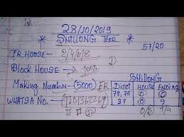 Shillong Teer Counter 28 10 2019 Teer Common Number Today Shillong Teer Result Today Sl Teer Youtu Shillong Teer Common Number Shillong Todays Number