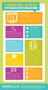 I M Graduating Without A Job Now What Job Search Job Post Grad