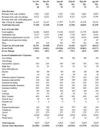 How much money do emus cost a month? Emu Ranch Business Plan Business Concept Market Plan Marketing Approach Operational Plan