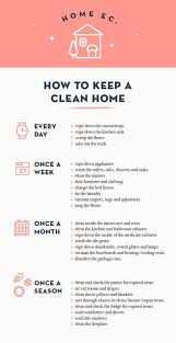 15 Cleaning Charts Guaranteed To Make You An Expert House