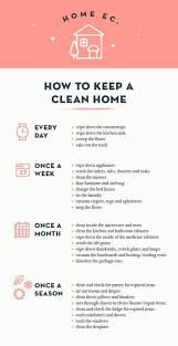 15 cleaning charts guaranteed to make you an expert house