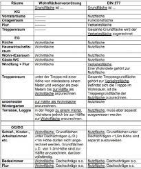 Für ur gelten rohbaumaße, für. Korrekte Wertermittliung In Der Gebaudeversicherung