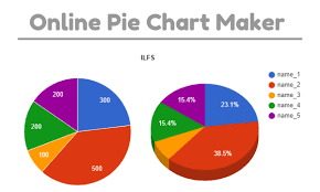 10 Online Pie Chart Maker Websites Free