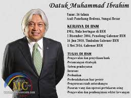 Norhana endut bertemu dengan para profesor fakulti ekonomi dan perniagaan bagi…» Social Economic And Political Development Of Malaysia Datuk Muhammad Ibrahim Bank Negara Malaysia Governor