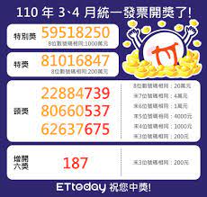 雲端發票專屬獎 統一發票兌獎服務 中獎實領金額 發票相關新聞 發票開獎日期 愛心碼/捐贈碼列表 統一發票兌獎優惠. Cykpbifzazkndm