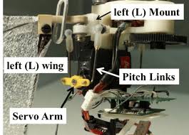 But this robot isn't real. Wing Tilt Mechanism For Left L Wing As The Servo Arm Rotates The Download Scientific Diagram