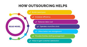 Outsourcing is a practice used by different companies to reduce costs by transferring portions of work to outside suppliers rather than completing it internally. Outsourcing Page Vietnam Business Consulting Page