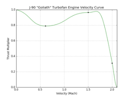 Maybe you would like to learn more about one of these? J 90 Goliath Turbofan Engine Kerbal Space Program Wiki