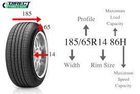 How To Buy Tyres Online