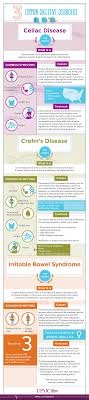 Comparing 3 Common Digestive Disorders Upmc Healthbeat