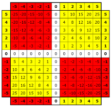 mcknight math november 2011