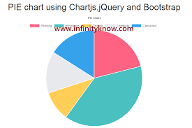 Angularjs Simple Pie Chart Using Json Example Step By Step