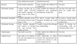 Tax Free Savings Accounts Part 3