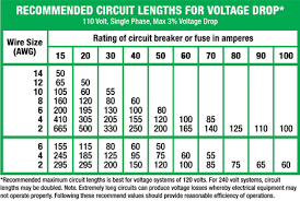 Electrical Wire Cable At Menards Electrical Wiring Wire Electricity