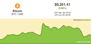 Coin Price Chart Widget Coingecko