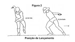 O lançamento de disco foi incluído nos jogos olímpicos de atenas, em 1896. Https Silo Tips Download Lanamento Dardo E Do Disco