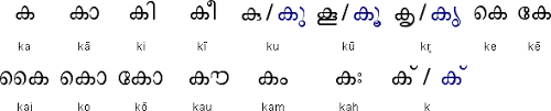 Malayalam Alphabet